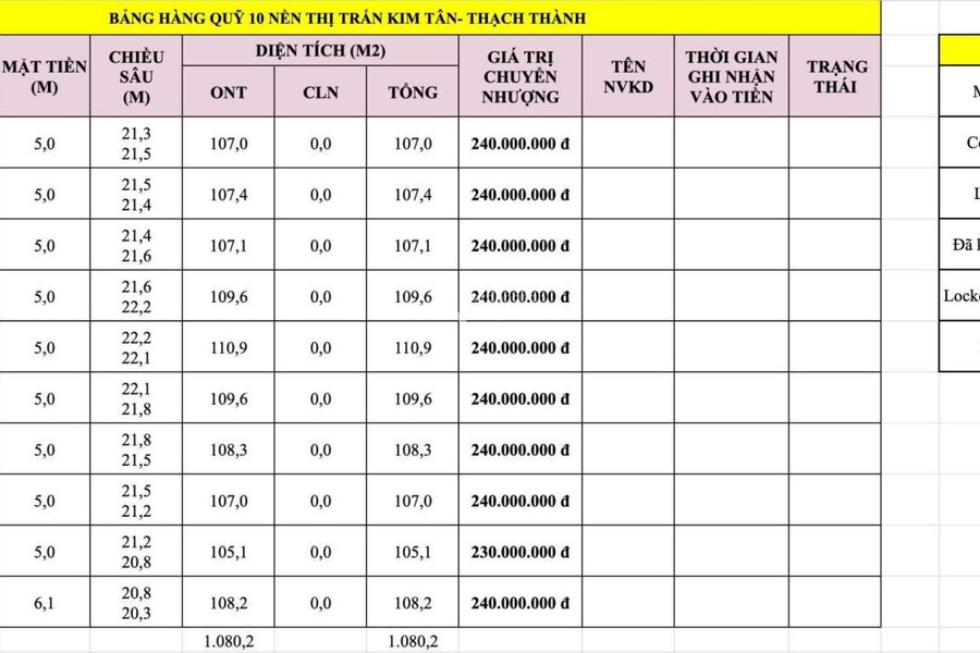 Vị trí hấp dẫn ngay tại Thạch Thành, Thanh Hóa bán đất giá bán mong muốn 230 triệu có một diện tích 110m2-01