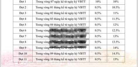 CĂN HỘ FIATO AIRPORT CITY - Căn hộ cao cấp đầu tiên tại Nhơn Trạch -02