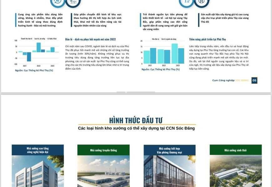 Cụm công nghiệp Sóc Đăng - Đoan Hùng, Phú Thọ. Giá 1,5tr/m2 (65 usd/m2). Hỗ trợ ngân hàng 70% -01