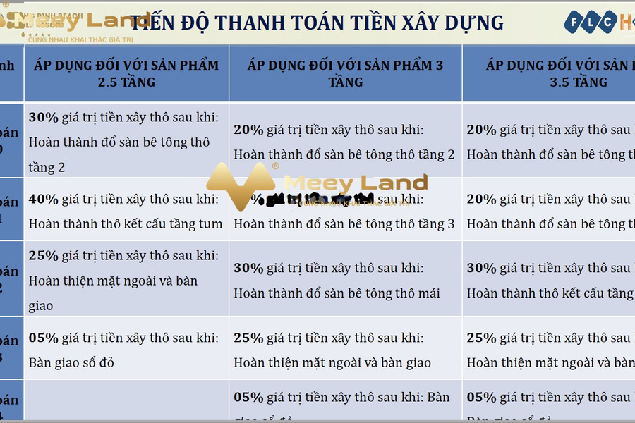 Vị trí thuận tiện Quảng Ninh, Quảng Bình, bán đất giá bán đề xuất từ 2 tỷ-01