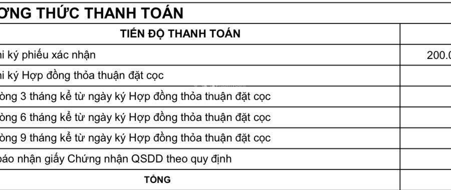 Giá bán êm 2 tỷ bán đất diện tích thực dài 100m2 vị trí đẹp tại Bến Chương Dương, Bình Thuận-01