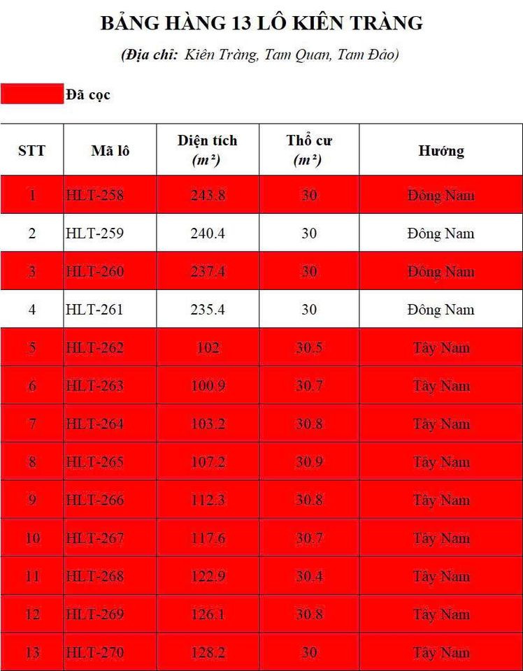 Bán nhà riêng huyện Tam Đảo tỉnh Vĩnh Phúc giá 2.0 triệu/m2-3