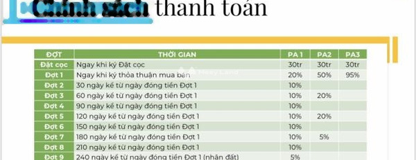 Giá bán chỉ từ chỉ 920 triệu, Bán đất toàn bộ khu vực có diện tích 80m2 nằm trên Vĩnh Quang, Kiên Giang giao thông thuận lợi-02
