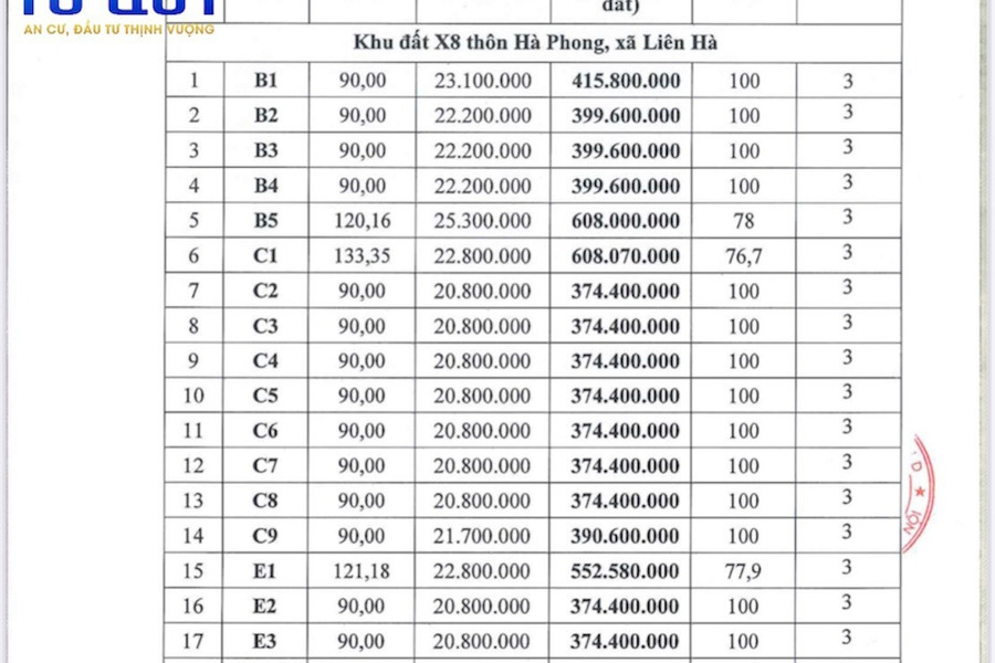 Đất đấu giá X8 Hà Phong, Liên Hà, Đông Anh khởi điểm 20.8 triệu/m2-01