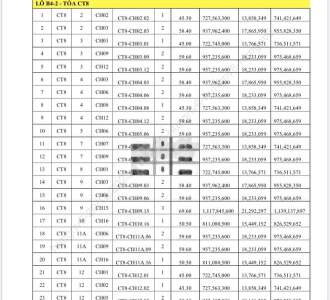 Nhận Làm Hồ Sơ Miễn Phí Mua Chung Cư Bàu Tràm Lakeside -01