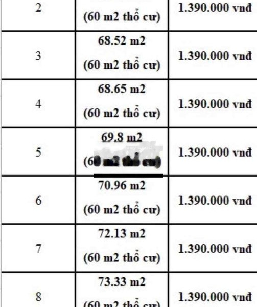 Cần xoay sở tiền trả nợ bán mảnh đất, 75m2 giá mong muốn 1.39 tỷ vị trí mặt tiền tọa lạc ngay trên Thủ Dầu Một, Bình Dương khu vực tiềm năng-01