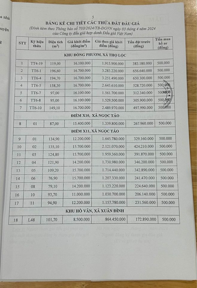 Mua bán đất huyện phúc thọ thành phố hà nội giá 16.7 triệu-1