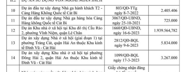 Cần bán đất tại Thủy Nguyên, Hải Phòng. Diện tích 63m2-03