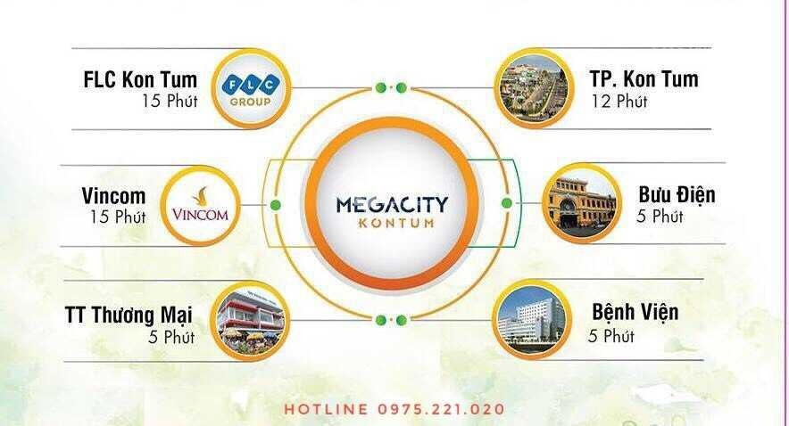 Mega City Đắk Hà, Kon Tum bán đất giá cực mềm chỉ 550 triệu, hướng Đông có diện tích chính 134m2-01
