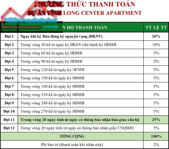 Giấy tờ đầy đủ, bán căn hộ giá bán bất ngờ từ 790 triệu vị trí đặt nằm ngay Phạm Thái Bường, Vĩnh Long diện tích là 90m2-01