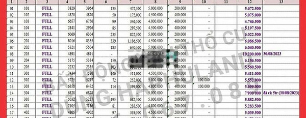 TB. CHDV 23P gần Vincom Cộng Hòa, TN 1,6 tỷ/năm. Nhà MỚI, 99m2, 6T, TM -02