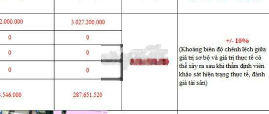 Bán nhà diện tích khoảng 105m2 ngay tại Nguyễn Thị Sáu, Hóc Môn bán ngay với giá chốt nhanh 3.31 tỷ ngôi nhà có tất cả 3 phòng ngủ, 2 WC-03