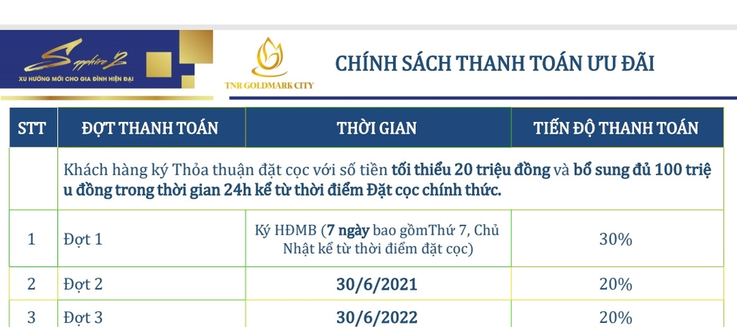 Mở bán tòa Apphire 2 đẳng cấp, vị trí đắc địa, chiết khấu lên tới 1 tỷ. Được hỗ trợ không lãi suất