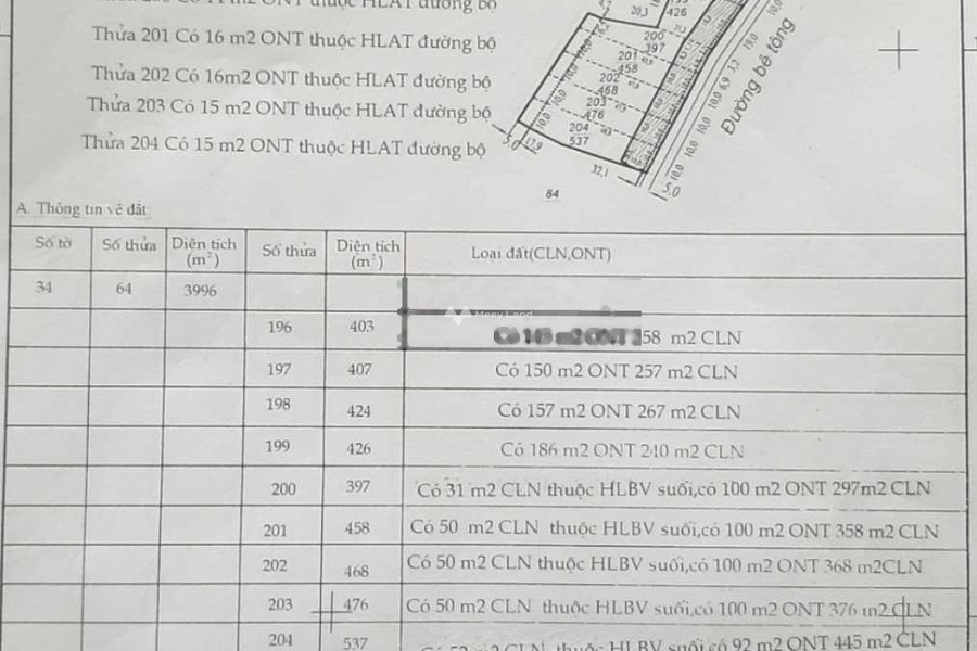 Tại Đan Phượng, Lâm Đồng bán đất 345 triệu có diện tích chung 500m2-01