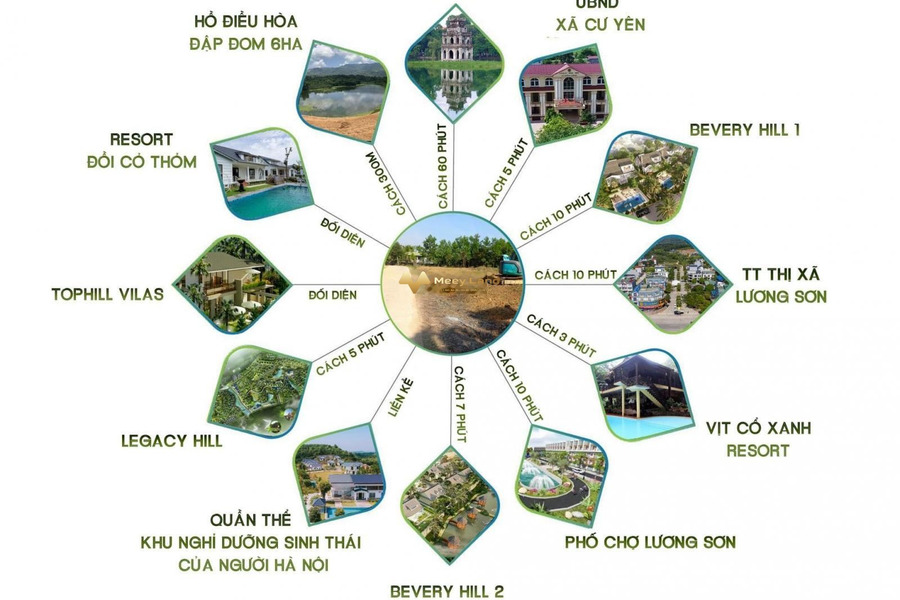 Tọa lạc ngay Top Hill Villas bán đất 7 tỷ Đường Đồng Chanh, Xã Cư Yên diện tích tổng 3650m2-01