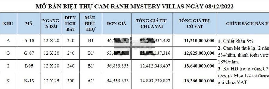 Chính chủ tôi bán nhà nằm ngay bên trong Cam Lâm, Khánh Hòa giá bán đề xuất từ 11 tỷ diện tích chuẩn 240m2 liên hệ trực tiếp để được tư vấn-01