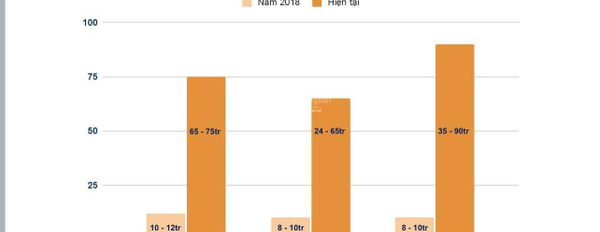 Ngay Xuân Hương, Bắc Giang bán đất diện tích thực như trên hình 90m2-02