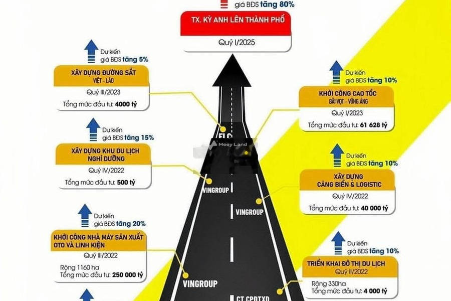 Kỳ Phương, Hà Tĩnh bán đất giá êm chỉ 2.8 tỷ diện tích gồm 660m2-01