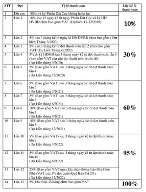 phuong-thuc-thanh-toan-du-an-can-ho-sunshine-diamond-river-quan-7-moi.jpg