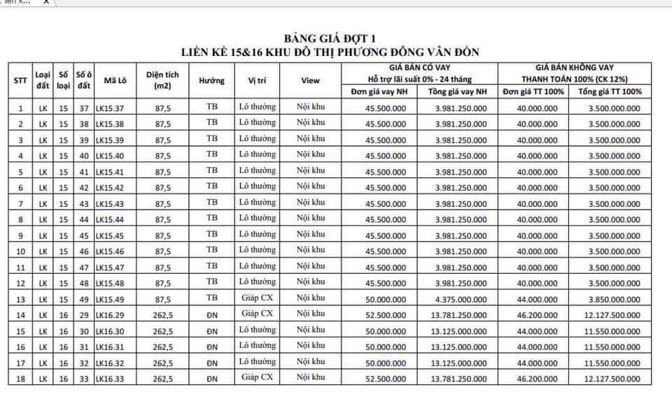 Bán nhà riêng thành phố Uông Bí tỉnh Quảng Ninh giá 1.0 tỷ-0