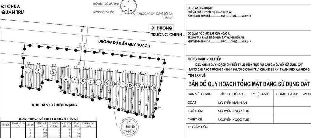 Bán mảnh đất 74m2 tại Trường Chinh, Hải Phòng