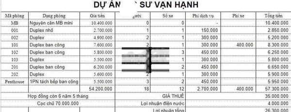 cần sang rẽ ... thu hồi vốn nhanh -03