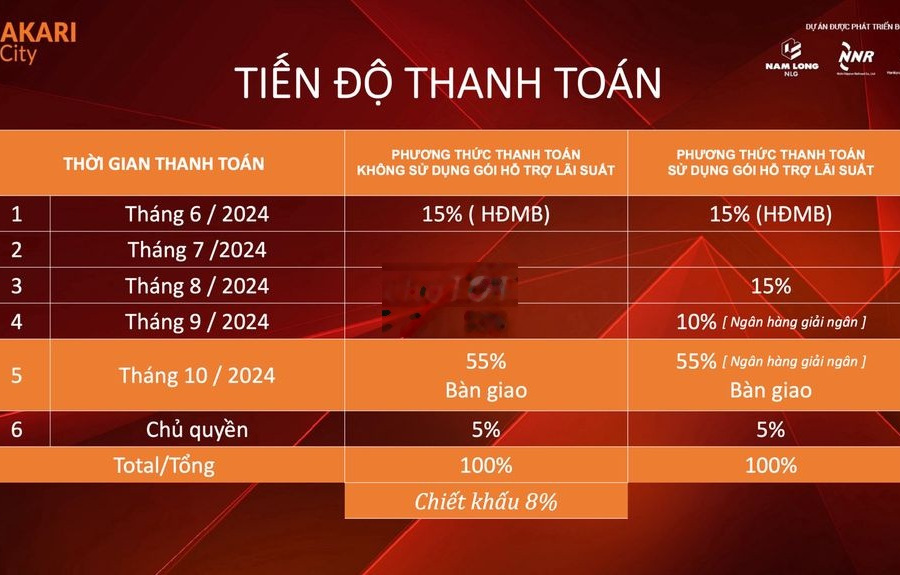 Akari City mở bán 170 căn - Giảm hấp dẫn đến 10% - PKD*** -01