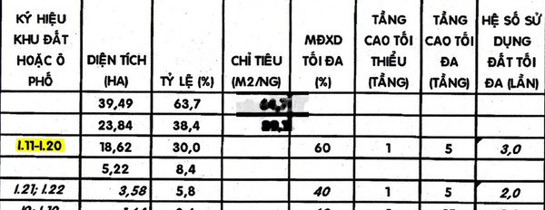 Nhà có 1 phòng ngủ bán nhà bán ngay với giá cạnh tranh từ 7.65 tỷ có diện tích gồm 200m2 vị trí hấp dẫn nằm ở Thủ Đức, Hồ Chí Minh-03