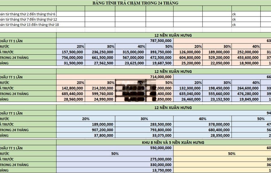 Xuân Hưng, Thanh Hóa bán đất giá êm chỉ 787.5 triệu diện tích mặt tiền 120m2-01