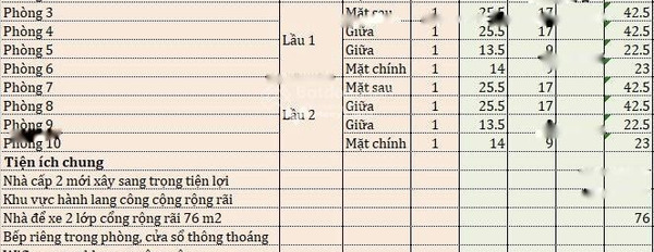 Cơ bản diện tích 76m2 cho thuê phòng trọ thuê ngay với giá chính chủ 3 triệu/tháng, 1 WC-02