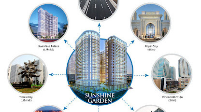 Bán gấp căn hộ chung cư Sunshine Garden-Hà Nội, 3 ngủ-3,3 tỷ,nhận nhà ở ngay. L/h: 0987883745-02