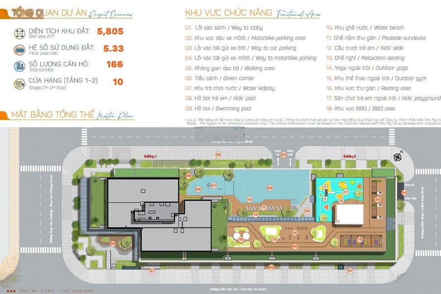 Cần bán lỗ 500tr 3 căn hộ The Horizon lầu cao view đẹp nhất Phú Mỹ Hưng 0939 949 *** Tú -01