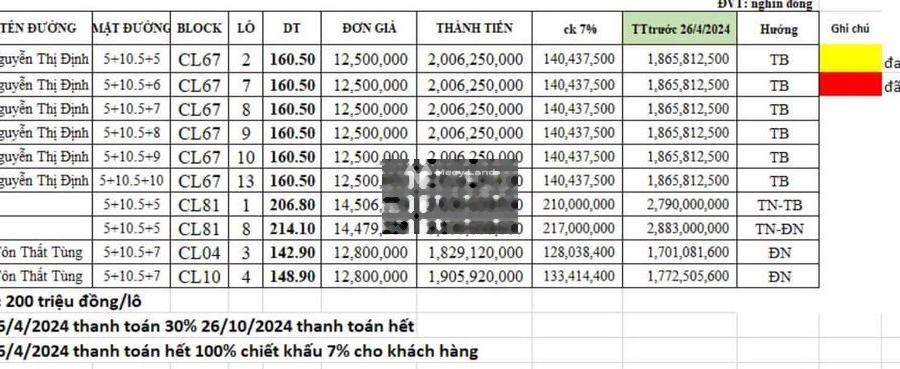 Giá bán công khai 1.7 tỷ, Bán đất tổng diện tích là 160m2 vị trí mặt tiền tại Núi Thành, Quảng Nam, hướng Đông Nam vị trí đắc địa-01