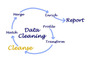 Data cleansing (data cleaning, data scrubbing) là gì? Tại sao dữ liệu sạch lại quan trọng?