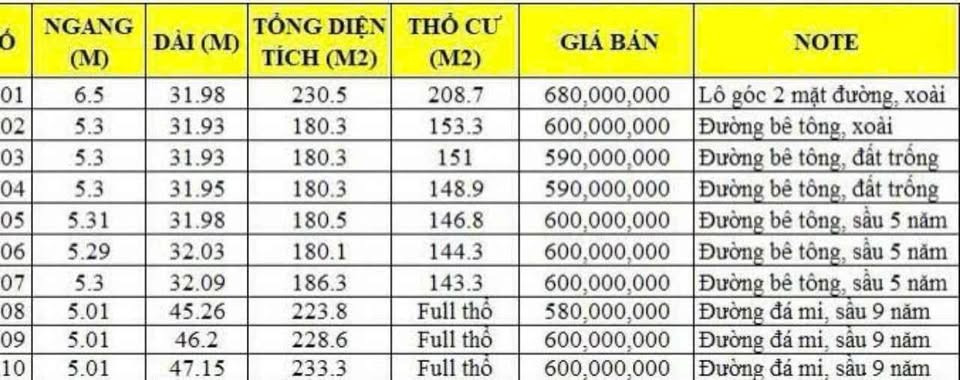 Bán đất huyện Định Quán tỉnh Đồng Nai giá 600.0 triệu-8