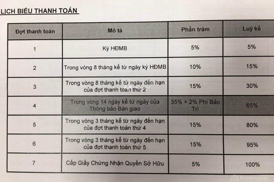 Bán căn hộ vị trí nằm ngay Trường Thạnh, Hồ Chí Minh nói không với trung gian-01