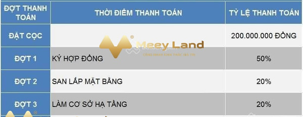 Cần tiền gấp nên bán đất Định Công, Đại Kim giá bán cạnh tranh 7.28 tỷ có dt quy ước 112m2-02